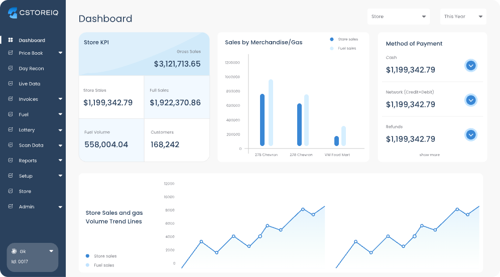 CStoreiQ Dashboard